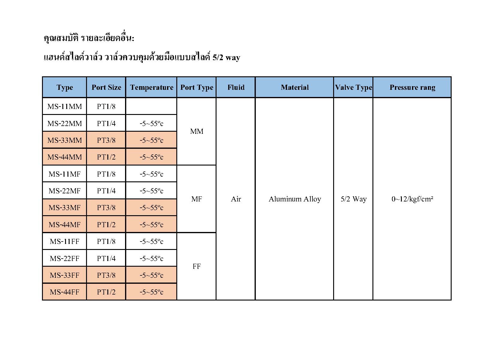 Hand Slide Valve รายละเอยด